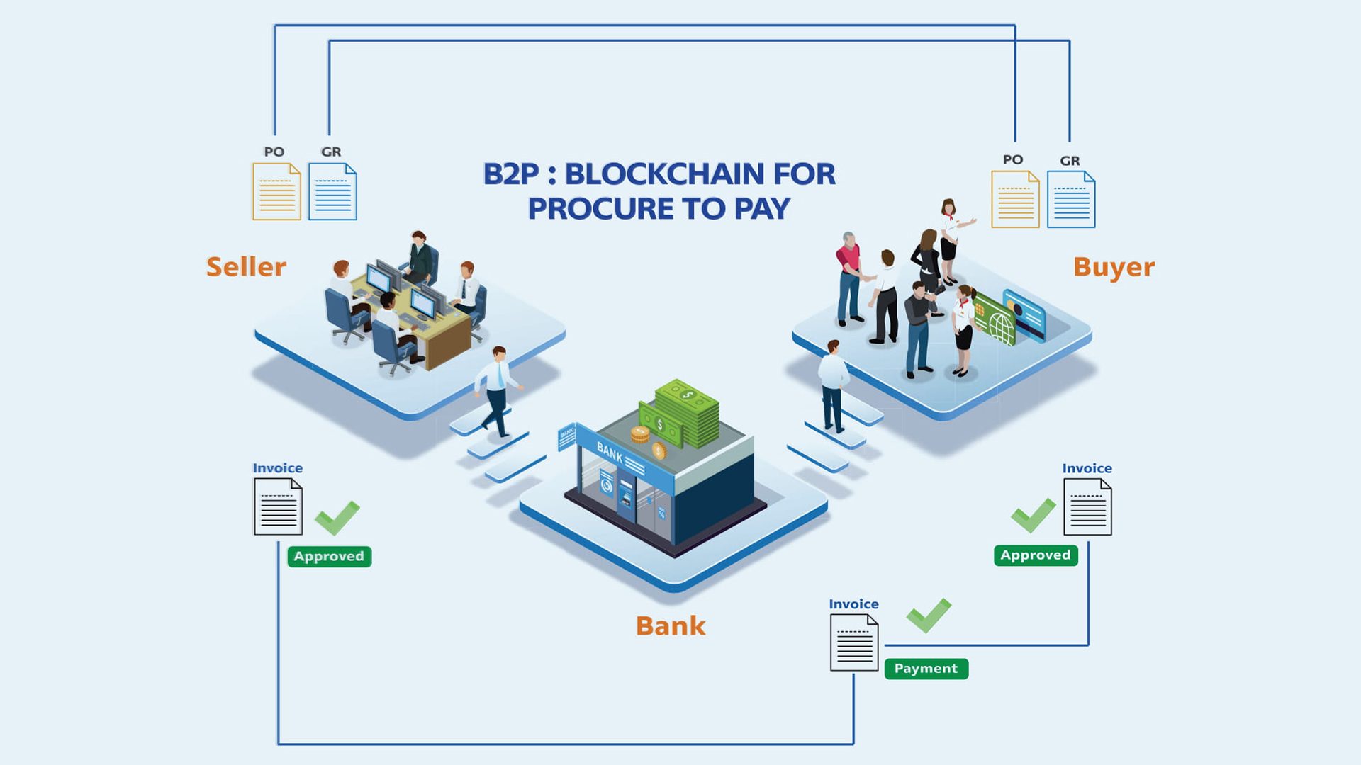 ทำความรู้จักกับบล็อกเชน (Blockchain) เทคโนโลยีที่สร้างความเปลี่ยนแปลงในโลกธุรกิจ